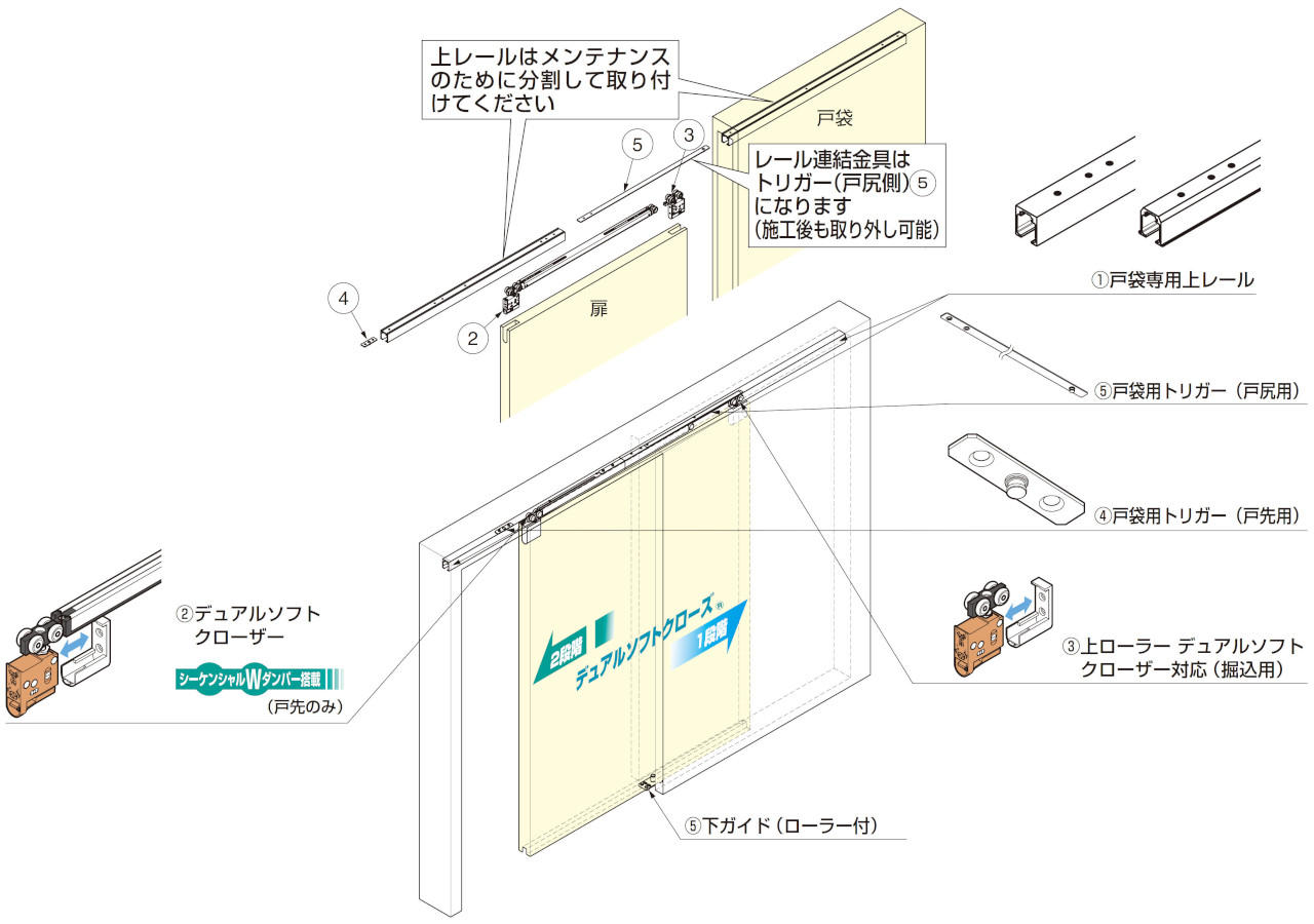 FD30EX 上吊式引戸 戸袋対応 デュアルソフトクローザー仕様 上ローラー木口掘込 セット内訳