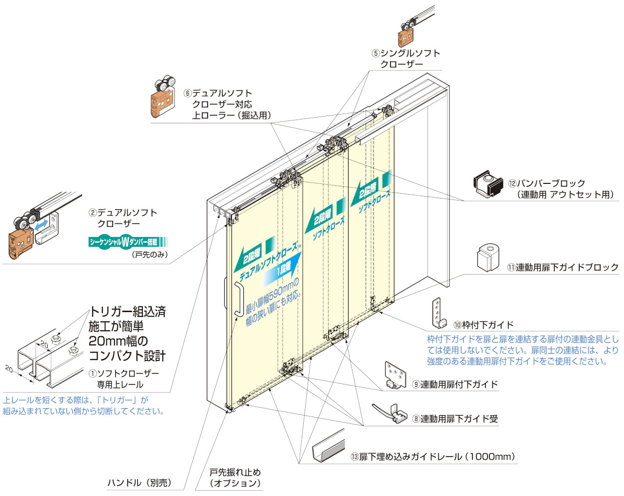 FD30EX 上吊式引戸 3枚連動引戸 デュアルソフトクローザー仕様 上ローラ木口掘込 セット内訳