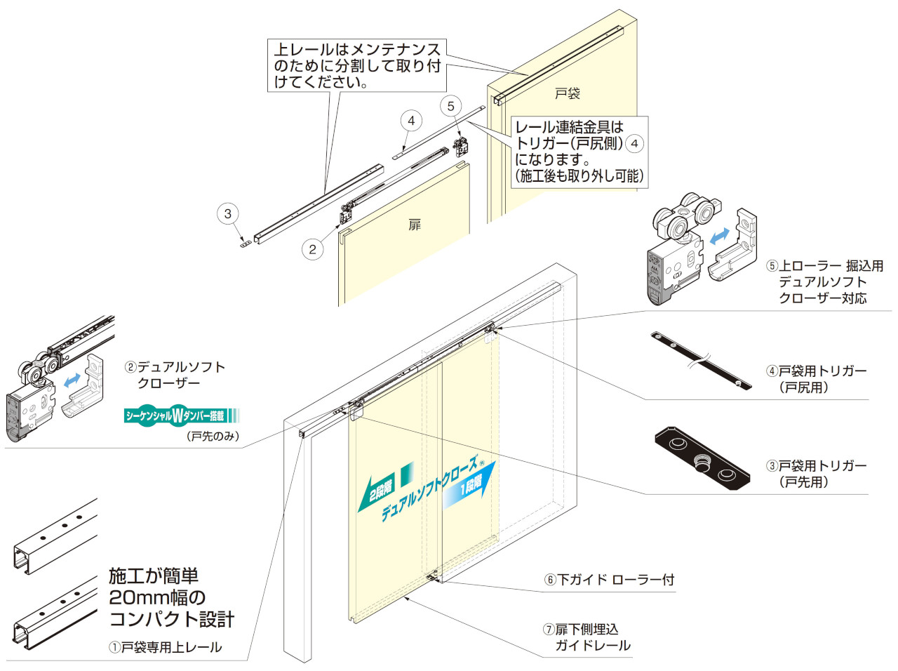 FD35EV 上吊式引戸 戸袋対応 デュアルソフトクローザー仕様 上ローラー木口掘込 セット内訳