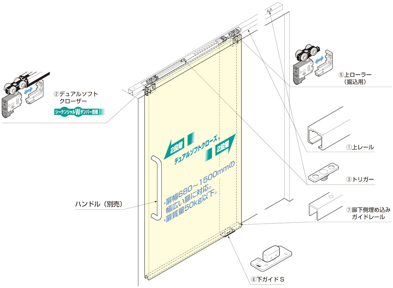 スガツネ工業/ランプ FD50 上吊式引戸 デュアルソフトクローザー仕様 上ローラー木口掘込 -金物から生活空間をかえる-  Web発注システム