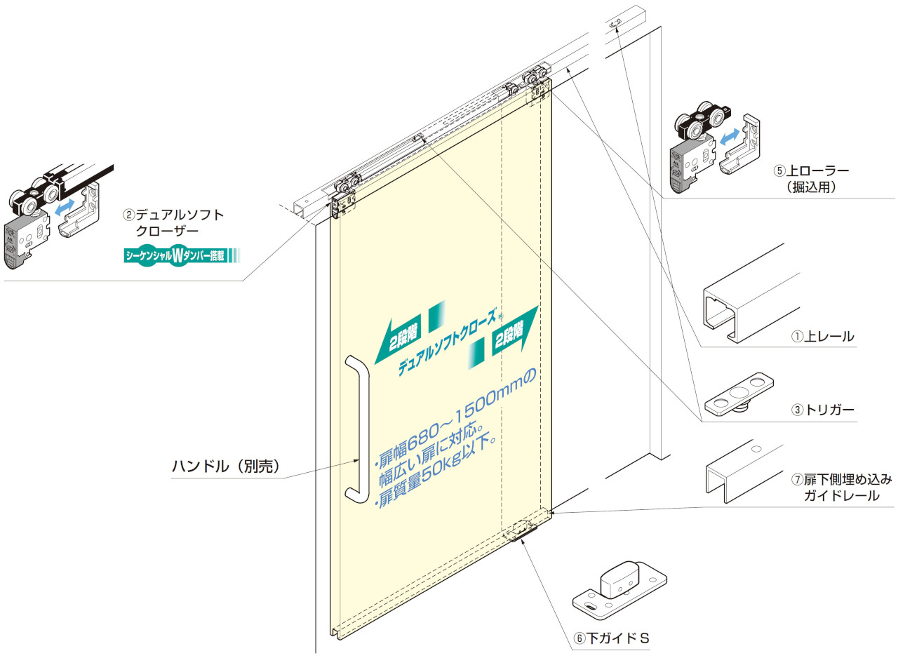 FD50 上吊式引戸 デュアルソフトクローザー仕様/上ローラー木口面付 セット内訳
