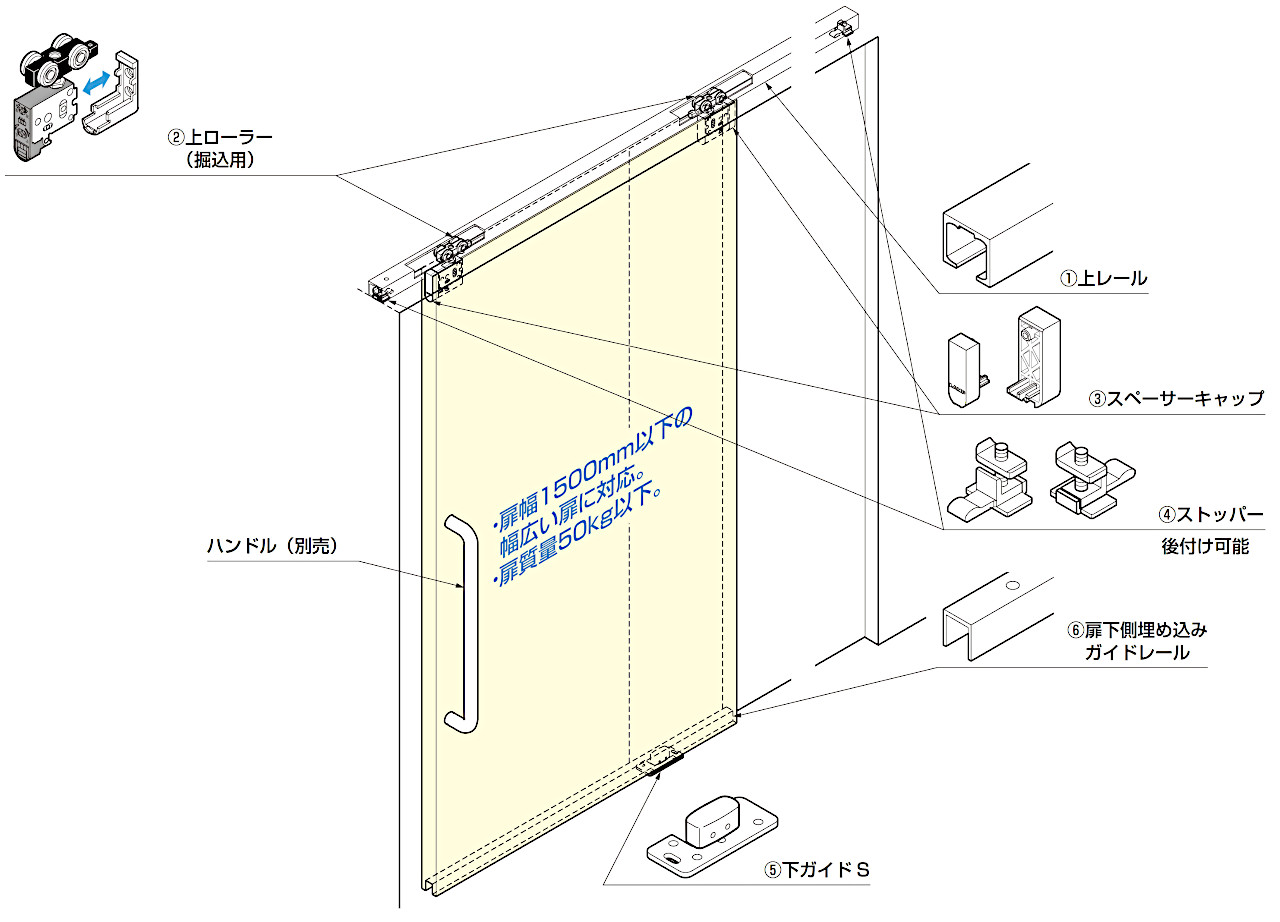 FD50 上吊式引戸 上ローラー木口面付 セット内訳