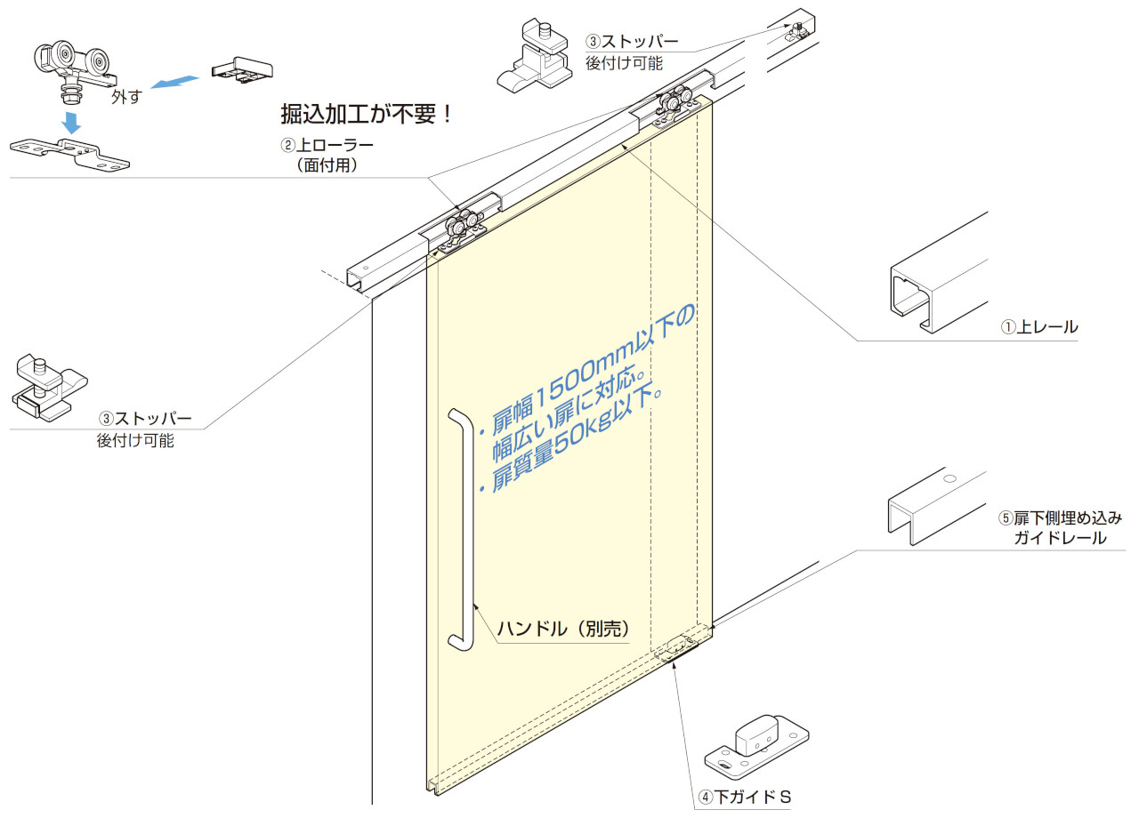FD50 上吊式引戸 上ローラー木口面付 セット内訳
