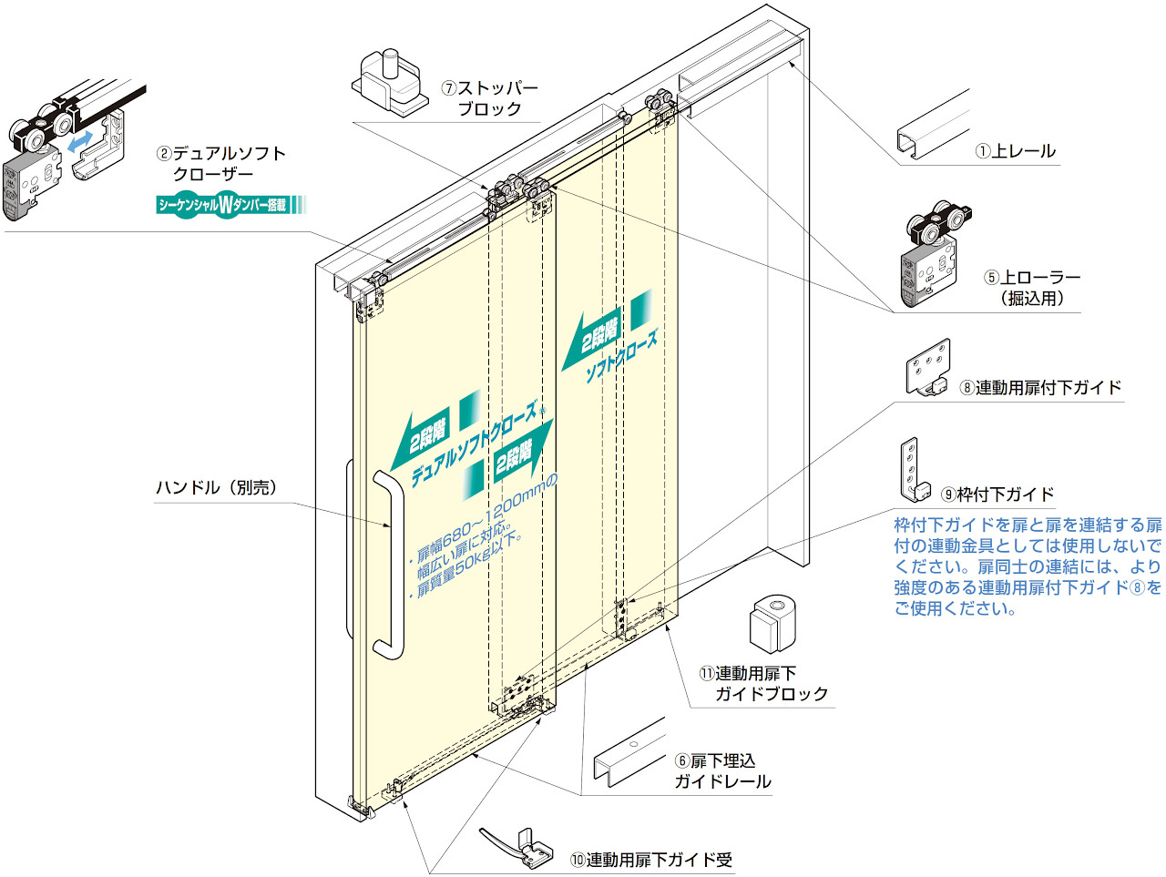 FD50 上吊式引戸 2枚連動引戸 デュアルソフトクローザー仕様/上ローラー木口掘込 セット内訳