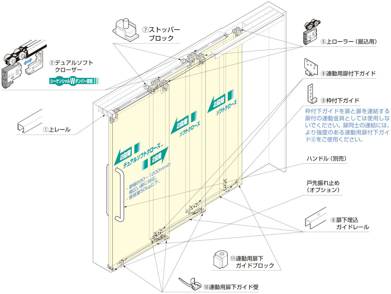 FD50 上吊式引戸 3枚連動引戸 デュアルソフトクローザー仕様/上ローラー木口掘込 セット内訳