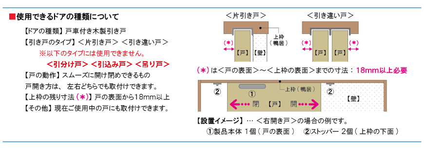 ドア音ケア Coconi 室内ドア用ソフトクローザー 設置イメージ