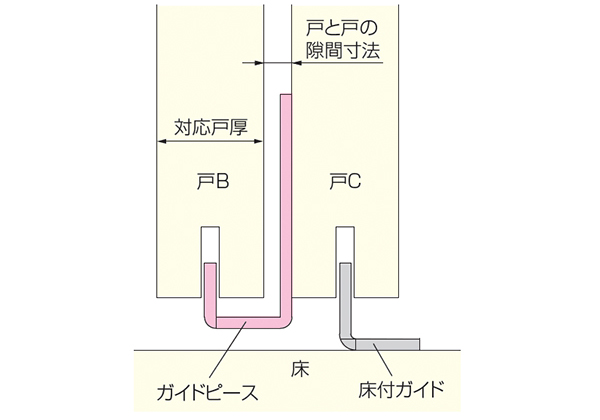 FG-780/FG-780-24 ガイドピース 寸法図