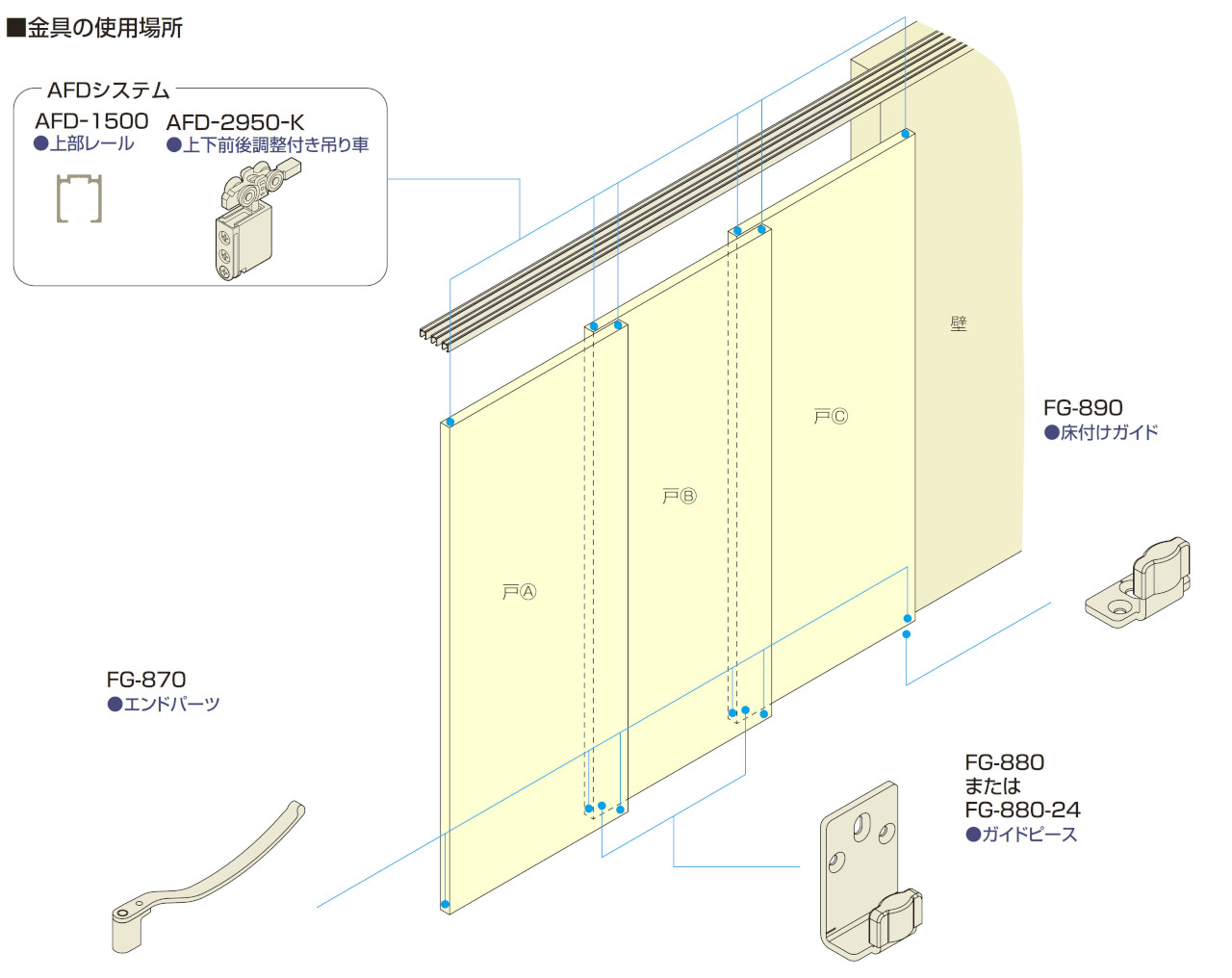 連動引戸金具 FG-800 金具の使用場所