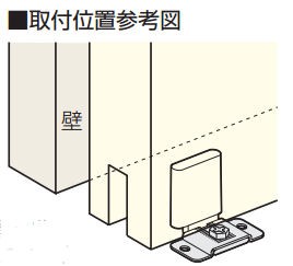 FG-060(HR-440) 前後調整付き下部ガイド 取付位置参考図