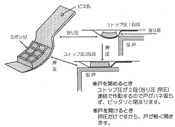 ストップVSTOP