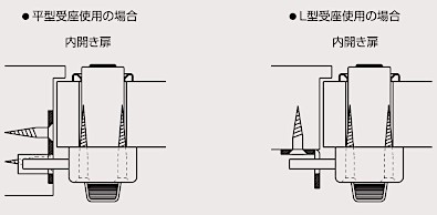 S-MS-5 面付本締鎌錠 取付例