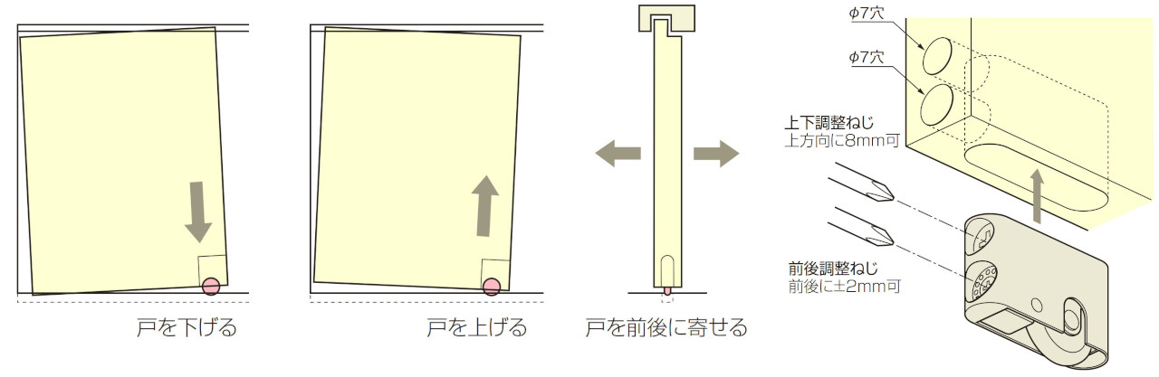 施工ガイド 戸の調整方法