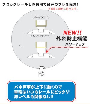 BR-25SP3 吊戸フレ止めガイド ブロックレールとの併用で吊戸のフレを軽減