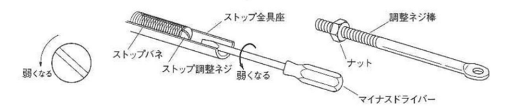 注目の福袋をピックアップ！ ドアチェック ニュースター P-7005 シルバー パラレル型 ストップなし ドアクローザー 日本ドアーチェック  標準ブラケット