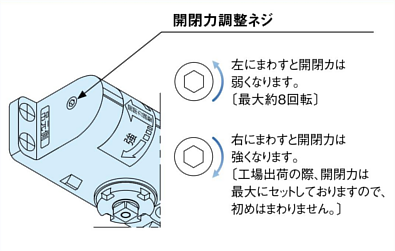 ドアマンS-101PV 開閉力の調整