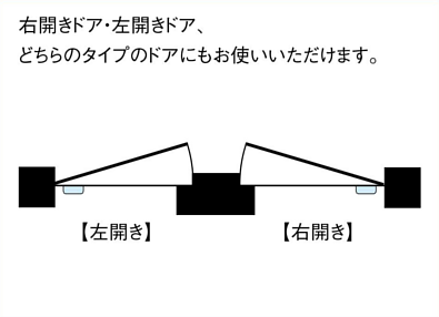 ドアマンS-101PV 開き方向の基準