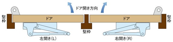 リョービ RUCADラクアド ドアの開き勝手