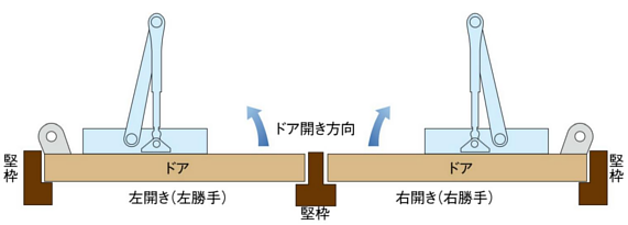 RYOBIリョービ 万能型取替用ドアクローザーS-202 スタンダード型