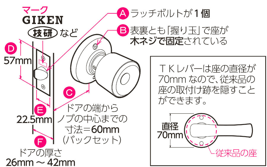 TKレバー 空錠 従来品からのお取替えの場合のチェックポイント