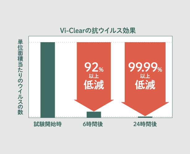 Vi-Clear TXS-G90R 空錠 抗ウイルス 抗菌技術 Vi-Clear