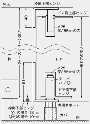 ベストBEST No.1602C グレビティヒンジ（枠付用）取付方法