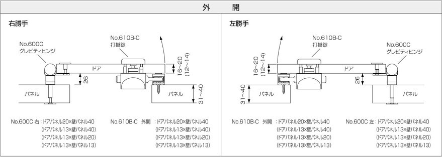 No.600C グレビティヒンジ（指はさみ防止） 参考例