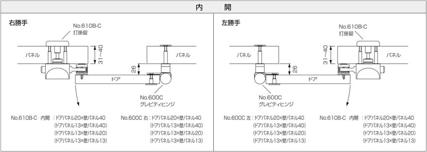 No.600C グレビティヒンジ（指はさみ防止）参考例