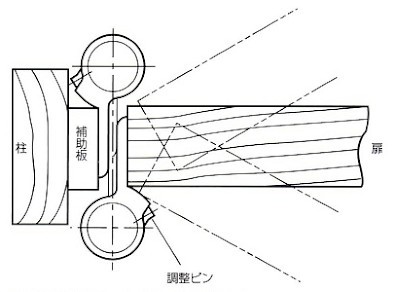 PEN 鉄黒塗り自由丁番 両開用 取付方法