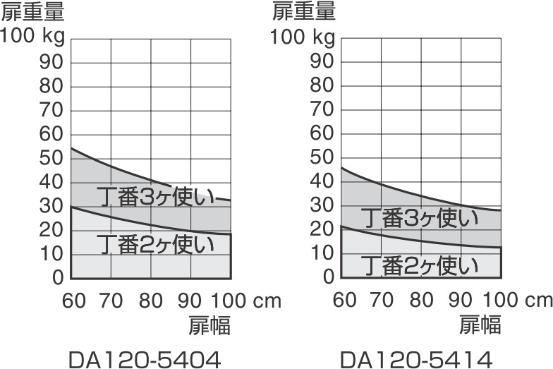 扉重量