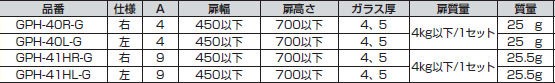 軸吊りガラス丁番 GPH