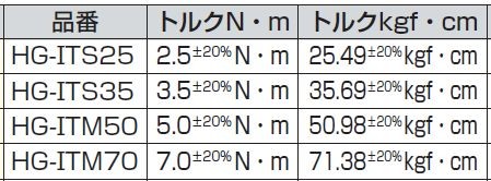 トルクヒンジ HG-IT型