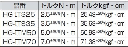 トルクヒンジ HG-IT型