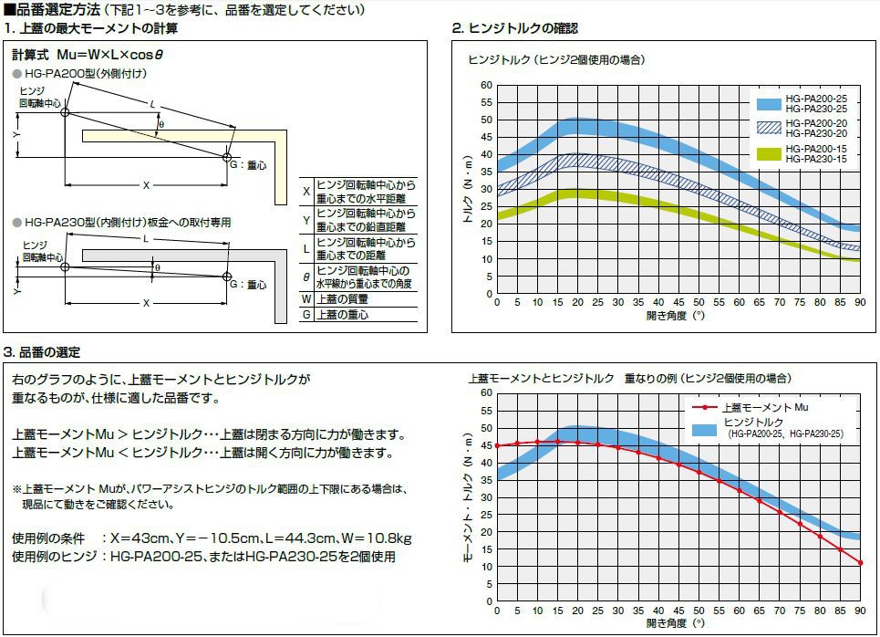 パワーアシストヒンジ　HG-PA200型 外側付け　トルクの計算方法