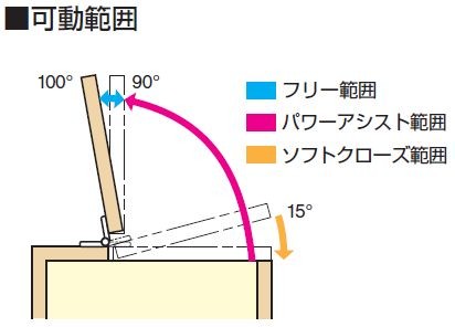 パワーアシストヒンジ　HG-PA200型 外側付け　可動範囲