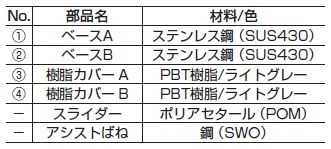 パワーアシストヒンジ HG-PA200型 外側付け 材質