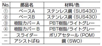 パワーアシストヒンジ　HG-PA200型 外側付け　材質