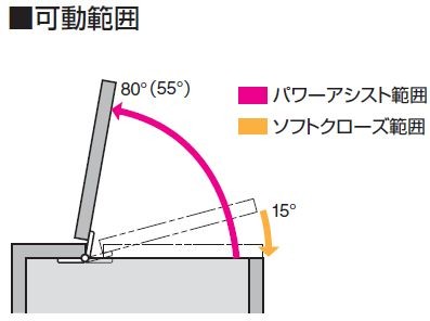 パワーアシストヒンジ　HG-PA230型　内側付け　可動範囲