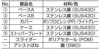 パワーアシストヒンジ HG-PA230型 内側付け 材質