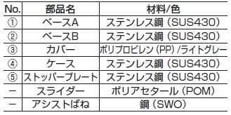 パワーアシストヒンジ　HG-PA230型　内側付け　材質