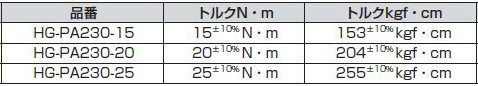 パワーアシストヒンジ HG-PA230型 内側付け