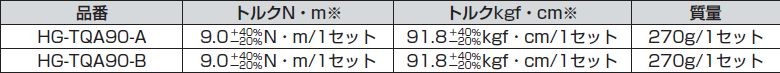 ワンウェイトルクヒンジ HG-TQA90　表