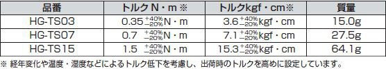 トルクヒンジ HG-TS型