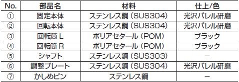 トルクヒンジ HG-TS型