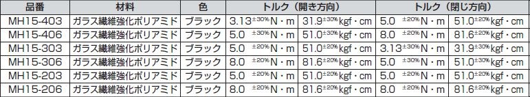 トルクヒンジ MH15型