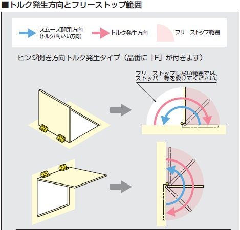 ワンウェイトルクヒンジ PH35型