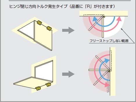 ワンウェイトルクヒンジ PH35型