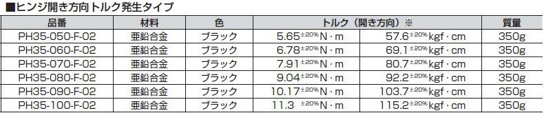 ワンウェイトルクヒンジ PH35型