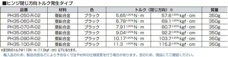 ワンウェイトルクヒンジ PH35型