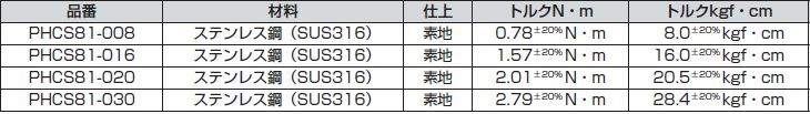 ステンレス鋼(SUS316)製トルクヒンジ PHCS型