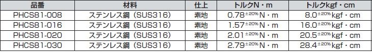 ステンレス鋼（SUS316）製トルクヒンジ PHCS型